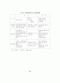 지방문화산업단지의 효율적 조성방안 28페이지