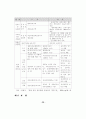 지방문화산업단지의 효율적 조성방안 38페이지