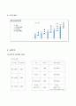 무선통신산업의 개괄 및 skt기업전략 14페이지