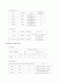 무선통신산업의 개괄 및 skt기업전략 15페이지