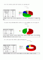 한국인의 사치성 소비성향 9페이지