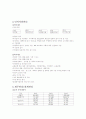 [기업사례조사]팬택&큐리텔 17페이지