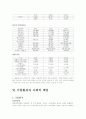 [기업사례조사]팬택&큐리텔 18페이지