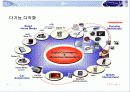 아이리버의 성공전략(다이아몬드 분석) 17페이지