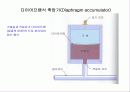 유공압 유압의 구성요소 25페이지