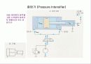 유공압 유압의 구성요소 28페이지