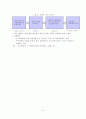 강북재개발을 통한 서울시  균형발전방향에 관한 연구 11페이지