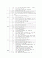 한국백화점의 역사 10페이지