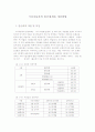 기아자동차의 임금체계(구조)와 개선방향 2페이지