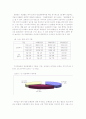 기아자동차의 임금체계(구조)와 개선방향 3페이지