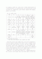 기아자동차의 임금체계(구조)와 개선방향 8페이지