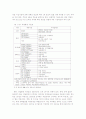 기아자동차의 임금체계(구조)와 개선방향 9페이지