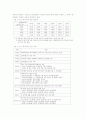 기아자동차의 임금체계(구조)와 개선방향 10페이지