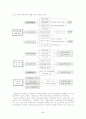 제 7차 교육과정에 따른 학교도서관 역할 변화의 고찰 5페이지