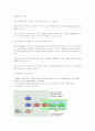 컴퓨터 네트워크 종류와 특징(LAN, WAN, MAN, VAN, ISDN) 6페이지