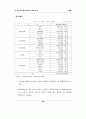  문화산업통계-애니메이션 산업 분야, 해외 사례 포함 40페이지