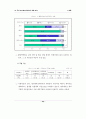  문화산업통계-애니메이션 산업 분야, 해외 사례 포함 43페이지