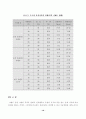 재료레포트-시멘트응결시간 10페이지