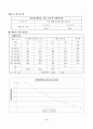 재료레포트-잔골재의체가름비중흡수량시험 5페이지