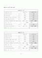 재료레포트-잔골재의체가름비중흡수량시험 9페이지