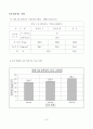 재료레포트-콘크리트 배합설계 7페이지