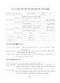 재료레포트-콘크리트 배합설계 20페이지