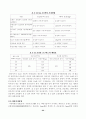 재료레포트-콘크리트 배합설계 22페이지