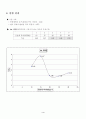 환경실험레포트-JAR TEST 4페이지