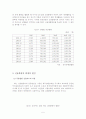 신용불량자의 신용회복을 위한 정부제도 실효성과 개선방안 7페이지