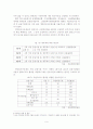 신용불량자의 신용회복을 위한 정부제도 실효성과 개선방안 11페이지