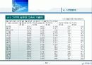 학원 프랜차이즈 사업계획서 14페이지