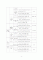 제7차 초등교과서의 정치교육내용분석 31페이지