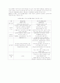 아동가장(소년소녀가장)에 대한 사회복지적 개입방안 9페이지