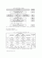 한국의 장기요양보호제도 15페이지