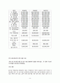 사업계획서-(주) 코디네이터 25페이지