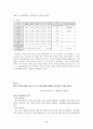 전자상거래의 전개방향과 기업의 활용 6페이지