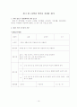 공통영어, 영어I, 영어Ⅱ 수행평가 기준(안) 16페이지