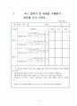 공통영어, 영어I, 영어Ⅱ 수행평가 기준(안) 18페이지