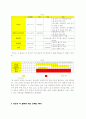 계량의사결정론(방학중효율적시간활용을위한계획서작성) 3페이지