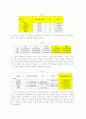 계량의사결정론(방학중효율적시간활용을위한계획서작성) 5페이지