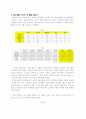 계량의사결정론(방학중효율적시간활용을위한계획서작성) 6페이지