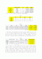 계량의사결정론(방학중효율적시간활용을위한계획서작성) 7페이지