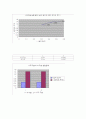 단진자실험 7페이지