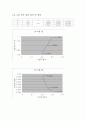 단진자실험 8페이지