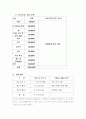 창업계획서(궁중요리 전문점 5페이지