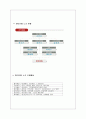 한미은행과 시티은행 10페이지