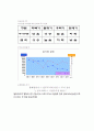 증권시장과 거시경제에 대한 논의 3페이지