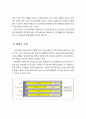 신용보증기금의 임용피크제사례조사 9페이지