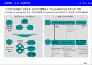 이동통신 사업 전략 분석 (SKT를 중심으로 한) 5페이지