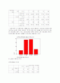 매스컴 연구방법론 22페이지